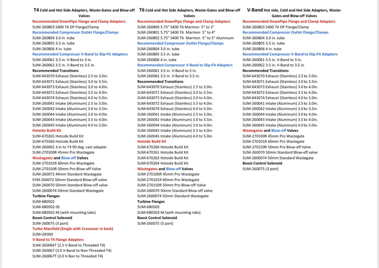 Summit Racing SUM-260051 Summit Racing™ Performance Turbochargers - Zander Auto Parts