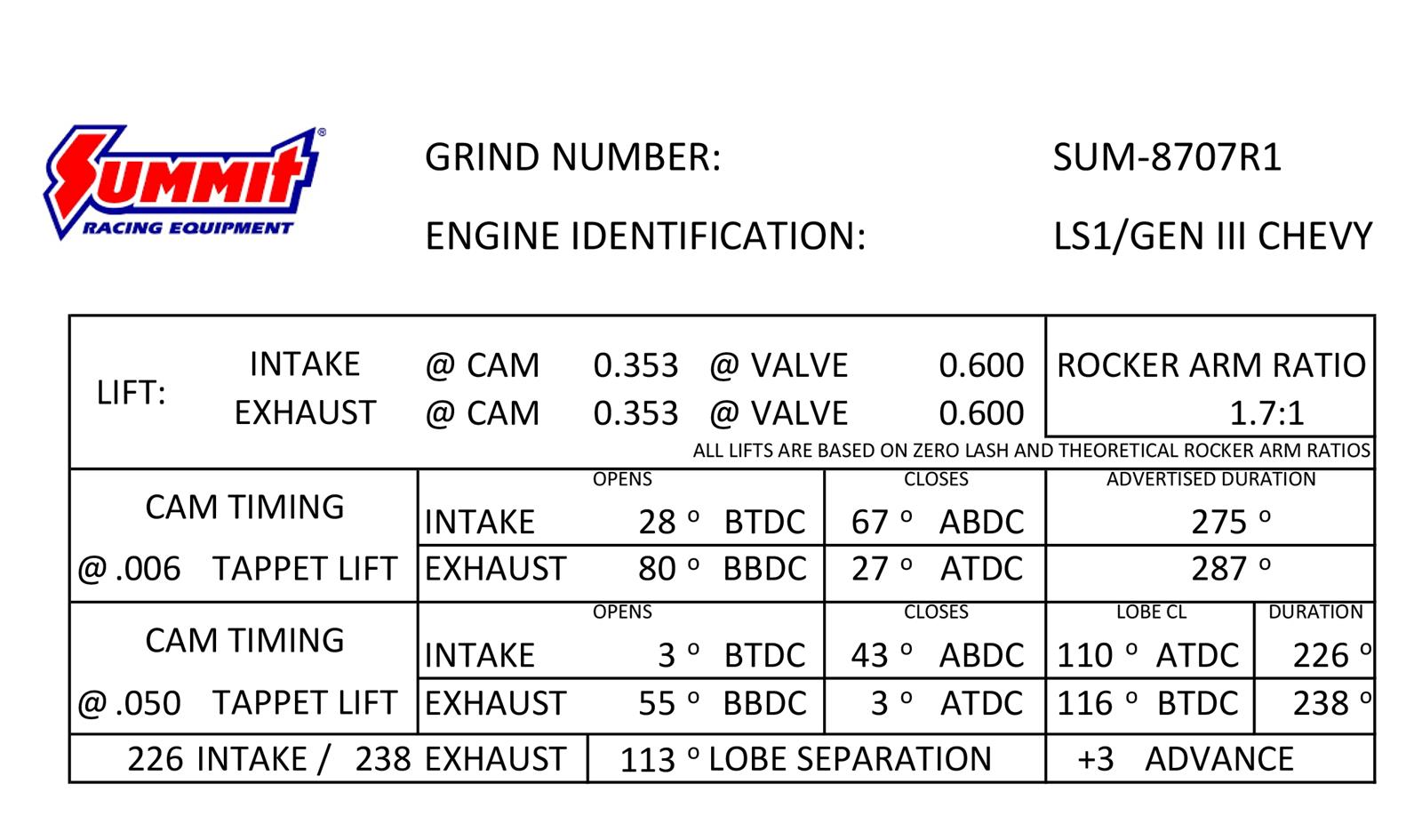 Summit Racing SUM-8707R1 Summit Racing™ Pro LS Automotive Camshafts - Zander Auto Parts