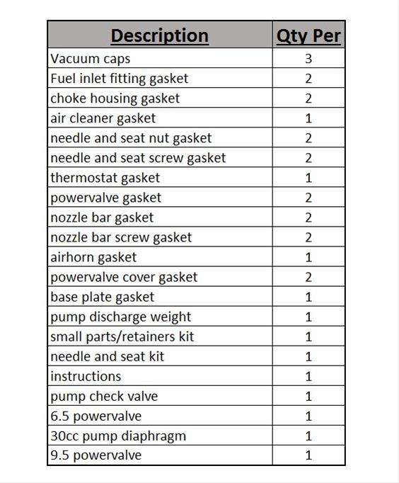 Summit Racing SUM-M08750VS-RK Summit Racing™ Carburetor Rebuild Kits - Zander Auto Parts