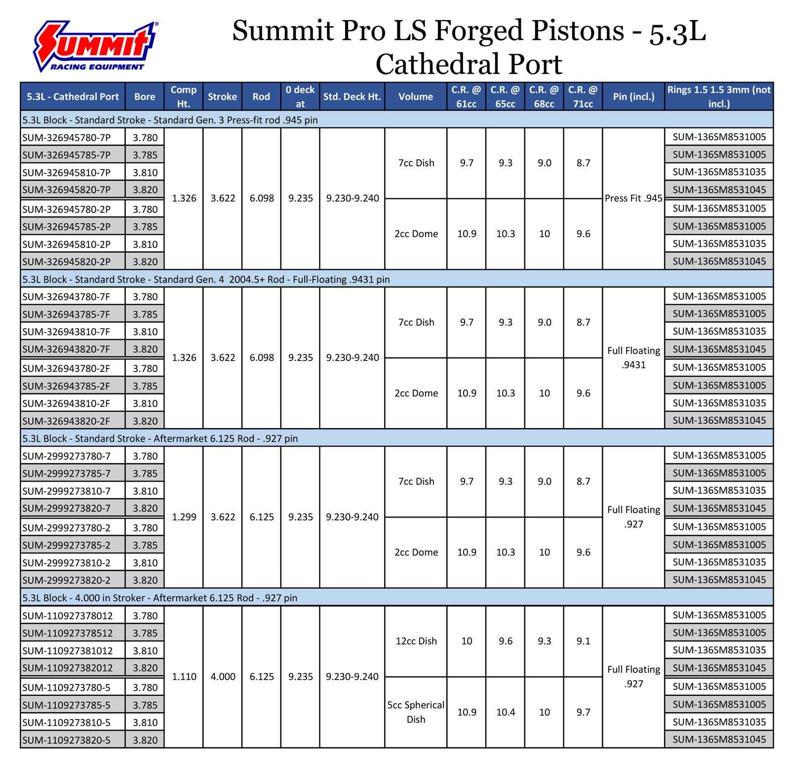 Summit Racing SUM-R584003020 Summit Racing™ Pro LS 6.0L Rotating Assemblies - Zander Auto Parts