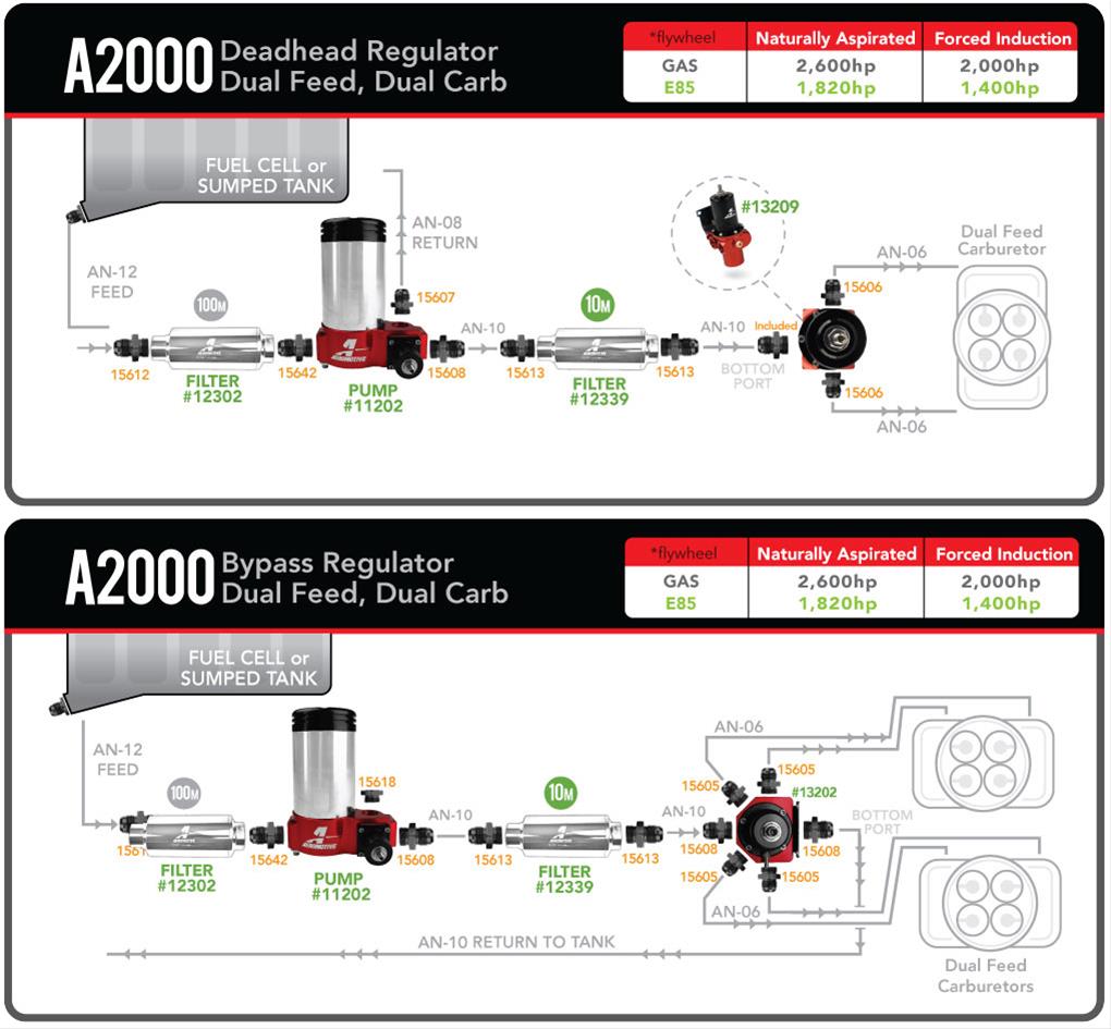 Aeromotive 11202 Aeromotive A2000 Drag Race Fuel Pumps - Zander Auto Parts