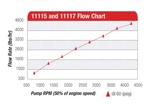 Aeromotive 11115 Aeromotive Atomic Belt Drive Fuel Pumps - Zander Auto Parts