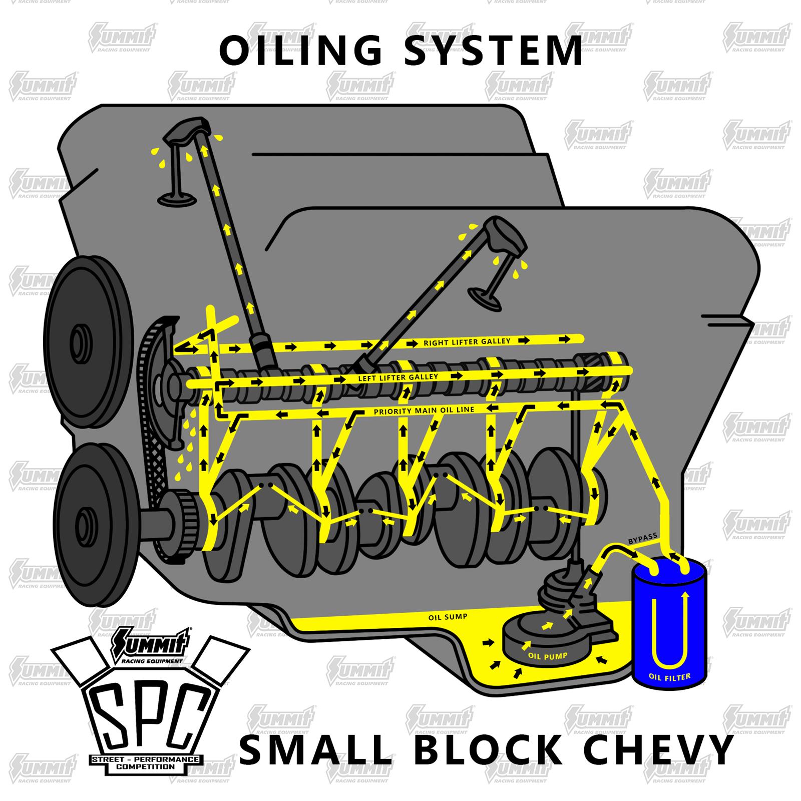 Summit Racing SUM-150200 Summit Racing™ SPC Engine Blocks - Zander Auto Parts