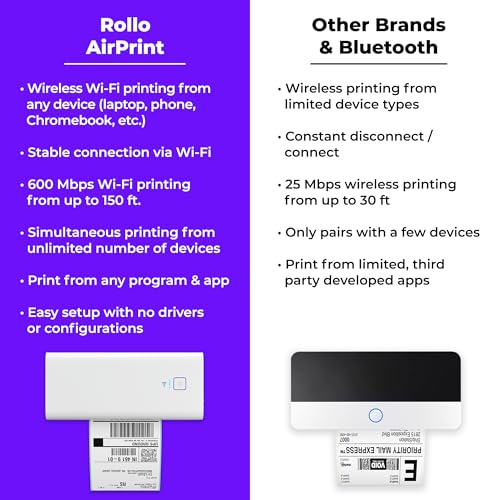 Rollo Wireless Shipping Label Printer - Zander Auto Parts