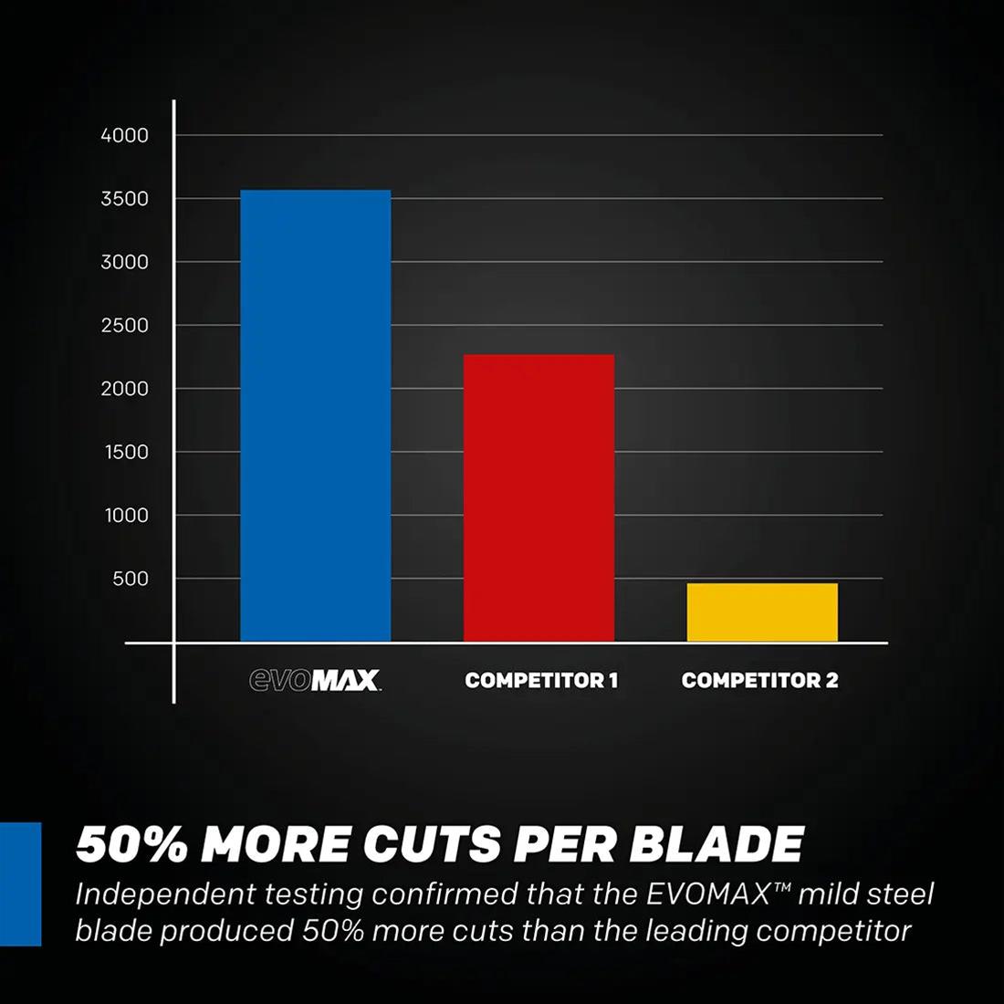 Evolution Powertools 084-0004A Evolution S15CPS Metal Cutting Chop Saws - Zander Auto Parts
