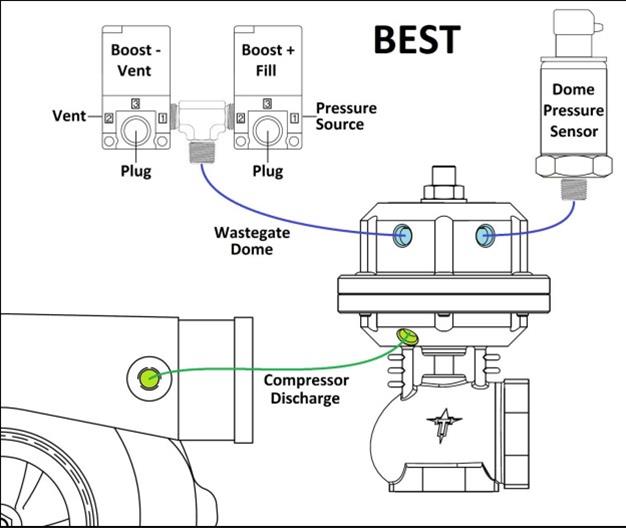 Lowdoller Motorsports 1520335 Lowdoller Motorsports MAC Valve Boost Control Solenoids - Zander Auto Parts