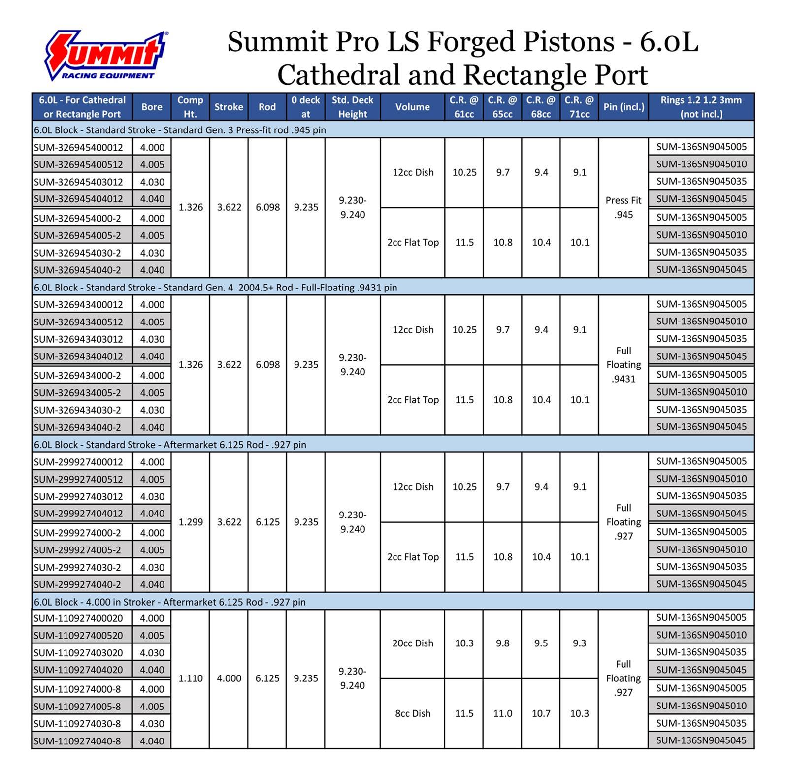 Summit Racing SUM-R58400706 Summit Racing™ Pro LS 6.2L Rotating Assemblies - Zander Auto Parts