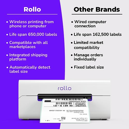 Rollo Wireless Shipping Label Printer - Zander Auto Parts