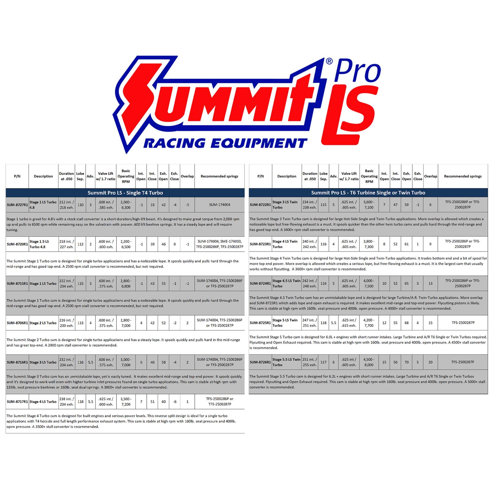 Summit Racing SUM-8707R1 Summit Racing™ Pro LS Automotive Camshafts - Zander Auto Parts