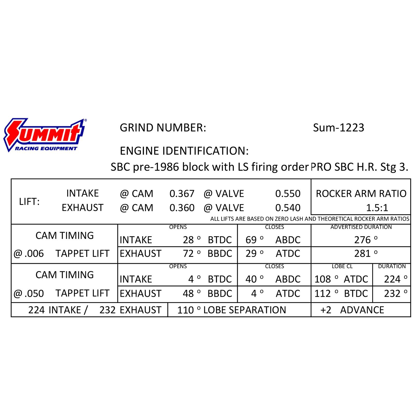 Summit Racing SUM-1223 Summit Racing™ Pro SBC LS Firing Order Hydraulic Roller Camshafts - Zander Auto Parts