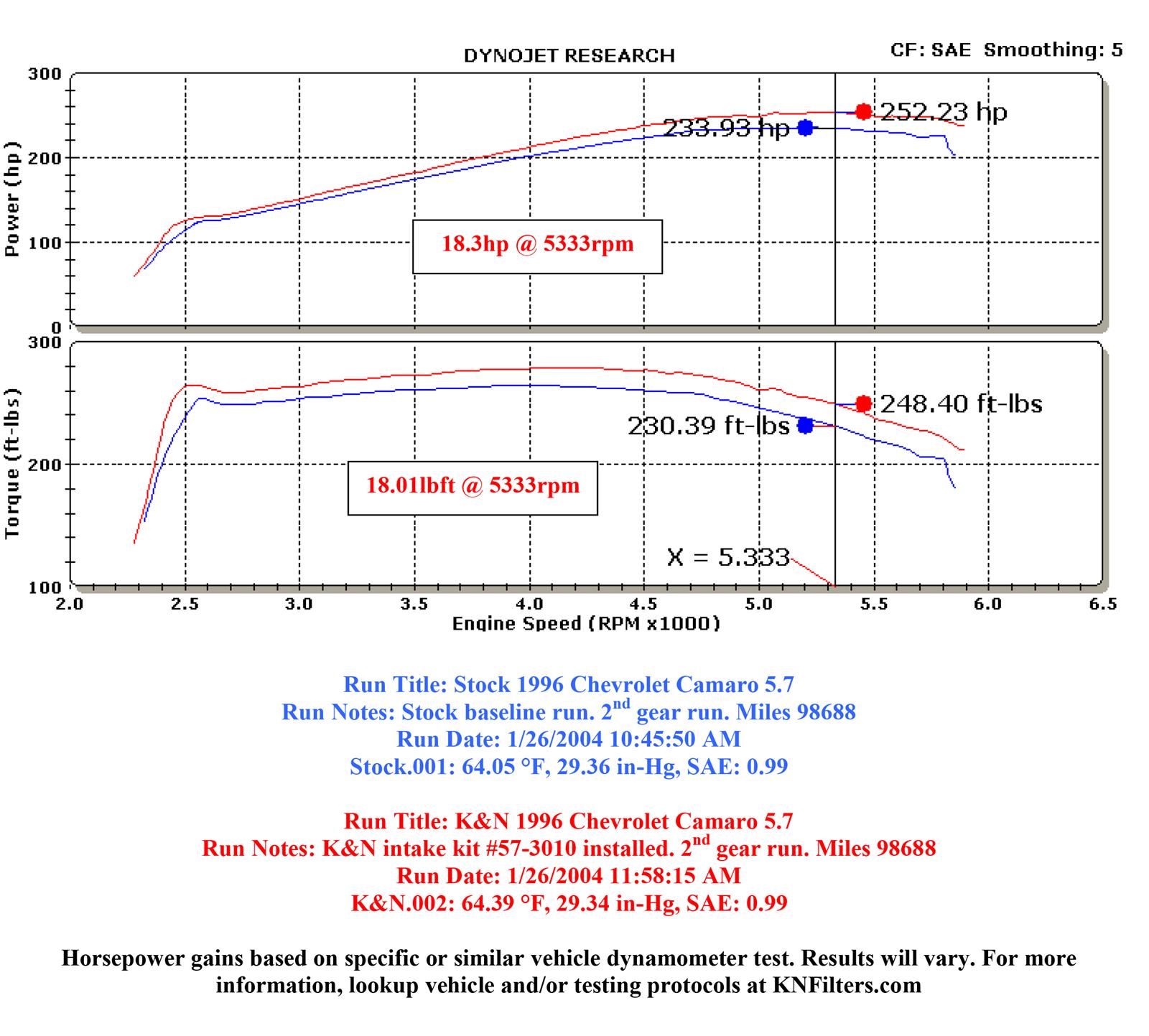 K&N 57-3010-1 K&N 57 Series FIPK Cold Air Intake Kits - Zander Auto Parts
