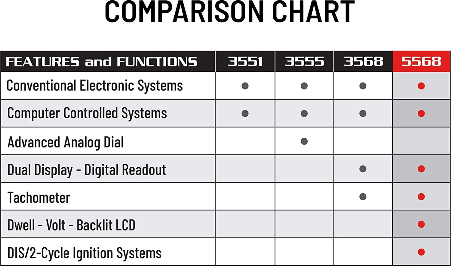 Innova 5568 Innova Pro Timing Lights - Zander Auto Parts