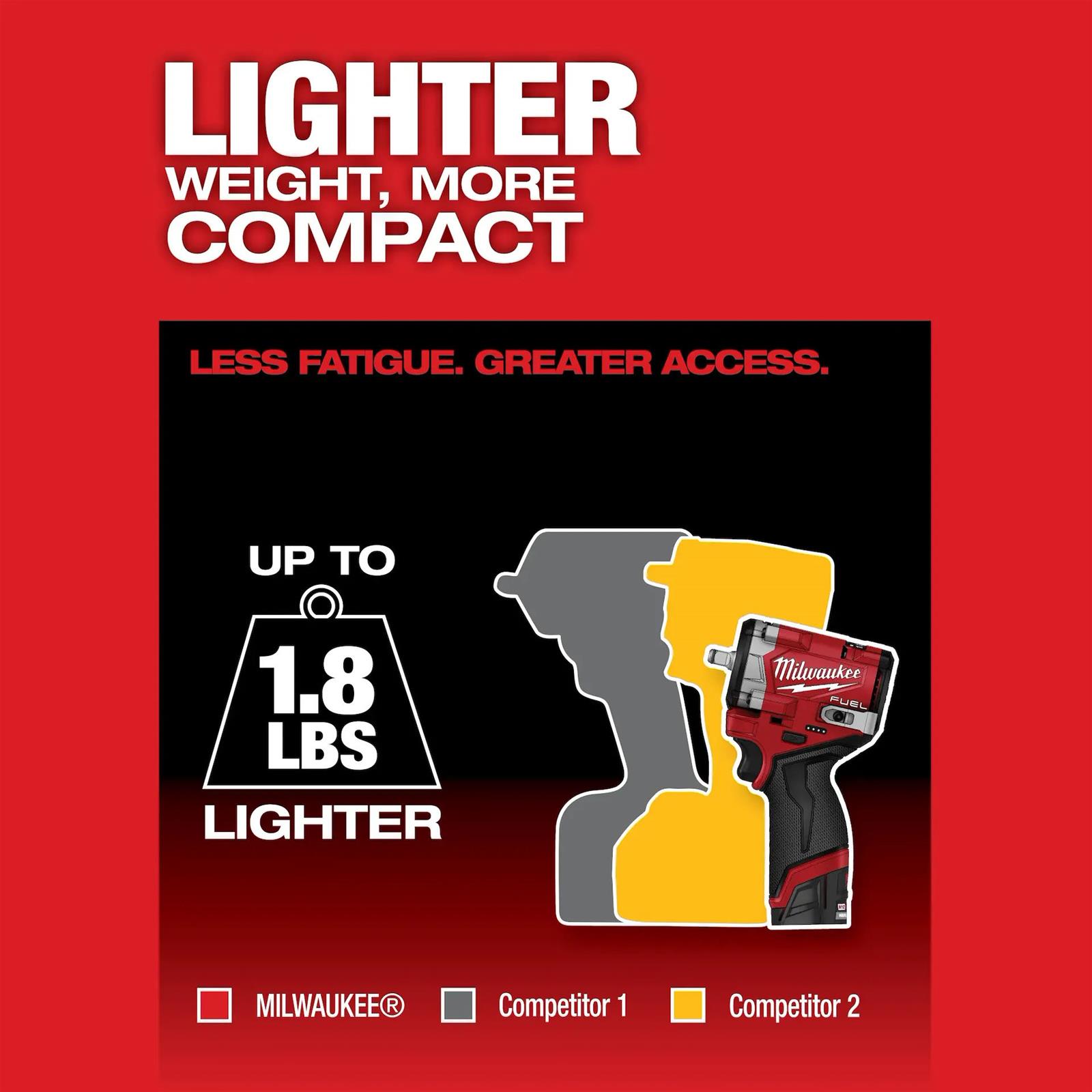 Milwaukee Tool 2562-20 Milwaukee M12 FUEL Stubby Impact Wrenches - Zander Auto Parts