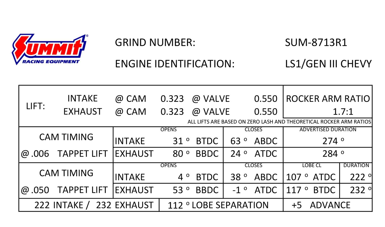 Summit Racing SUM-8713R1 Summit Racing™ Pro LS Vortec Truck Swap Camshafts - Zander Auto Parts