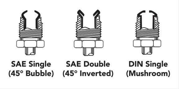 S.U.R.&R. SRRPFT409 S.U.R.&R. Pistol Grip Flaring Tool Kits - Zander Auto Parts