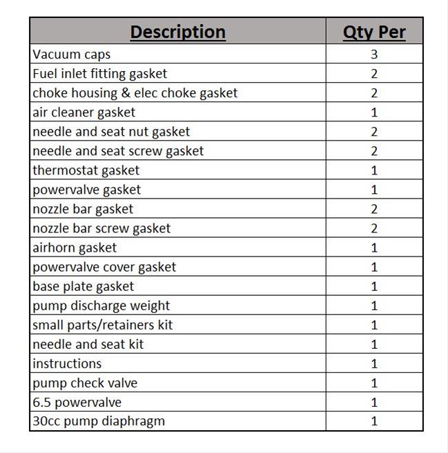 Summit Racing SUM-M08600-RK Summit Racing™ Carburetor Rebuild Kits - Zander Auto Parts
